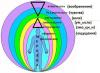 Что такое аура (биополе) человека?